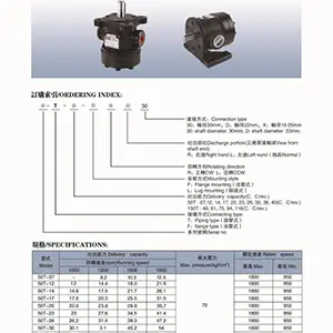 Fixed Displacement Vane Pumps 